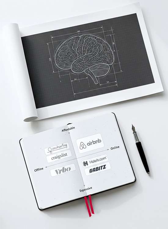 A flat-lay photograph showing the strategic foundation of our work: a technical blueprint of a brain alongside a notebook displaying the hand-drawn Airbnb 2x2 competition matrix, representing our 'Strategy Before Style' philosophy.