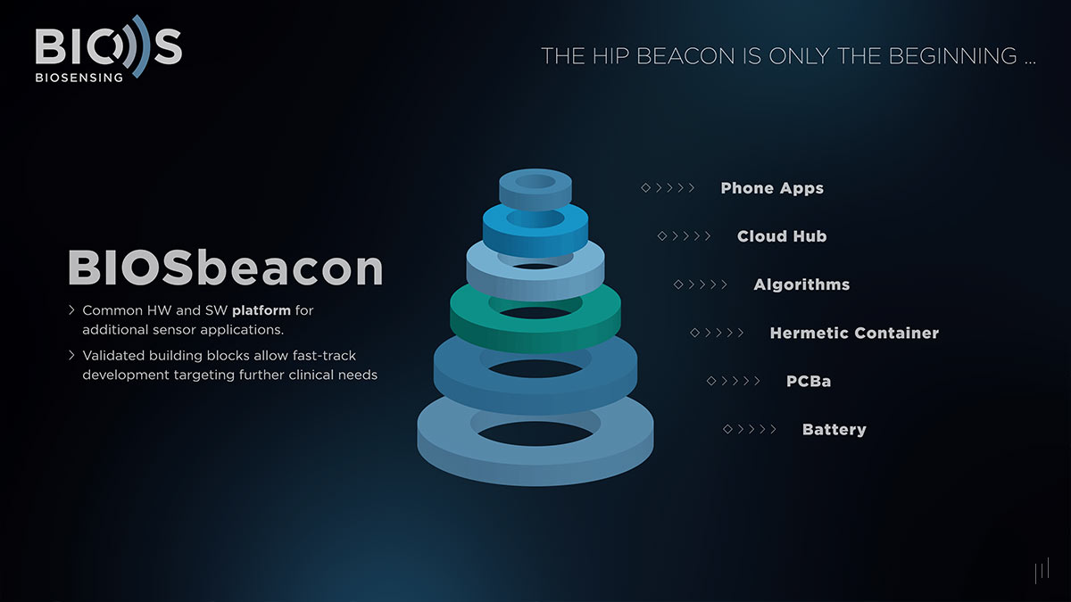 BIOS Biosensing Investor Presentation – Slide emphasizing the future expansion of BIOSbeacon technology.