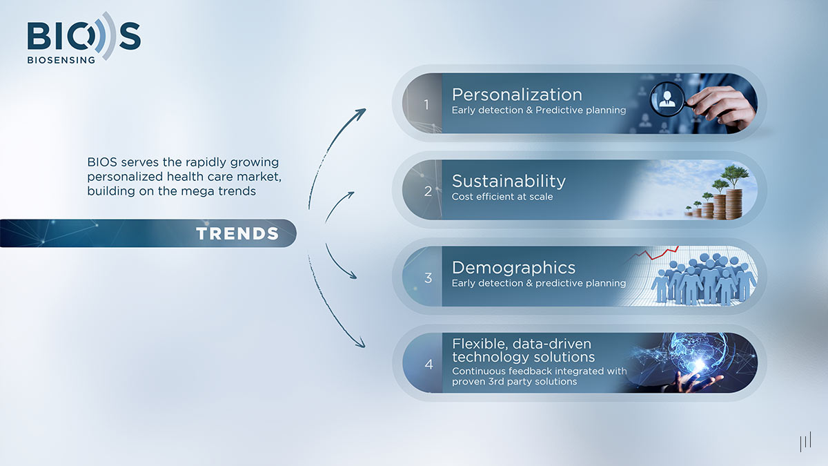 BIOS Biosensing Investor Presentation – Slide highlighting key industry trends shaping the future of biosensor technology.