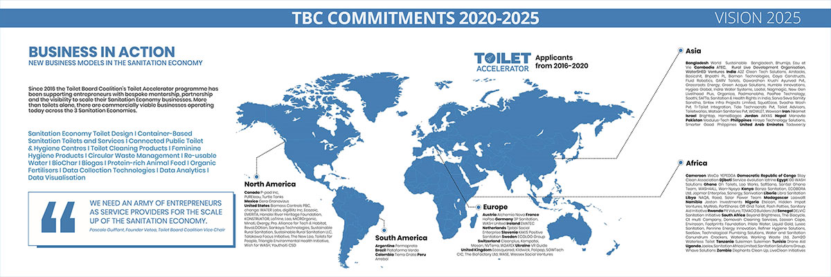 Global Sanitation Economy Summit 2019 – Slide detailing the Toilet Board Coalition’s commitments for the next five years.