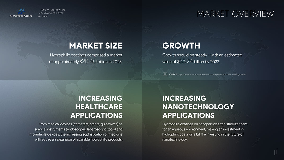 Hydromer Investor Pitch Deck – Slide providing an in-depth breakdown of industry demand and growth projections.