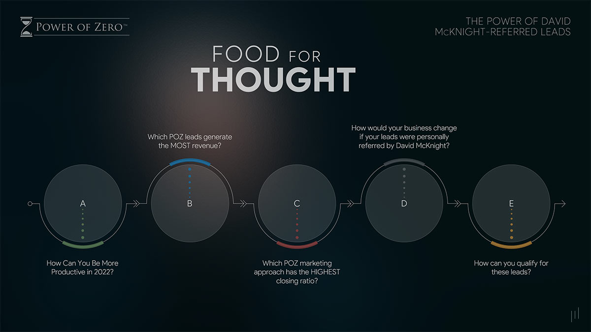 The Power of Referred Leads – Slide presenting key questions and insights on maximizing referral-based business opportunities.